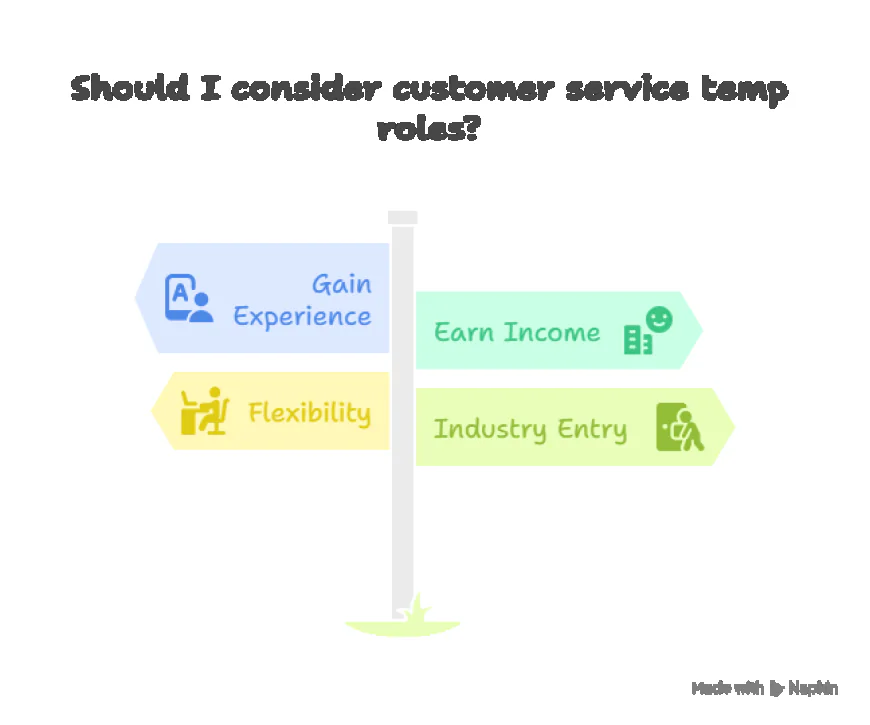 Customer Service Temp Roles in Langley’s Top Companies.