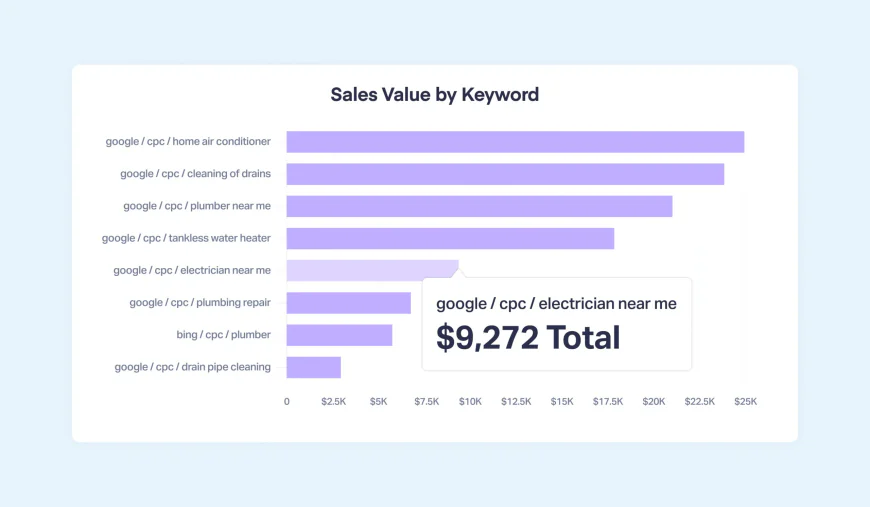 Why Your Ad Metrics Look Good But Sales Still Stagnate