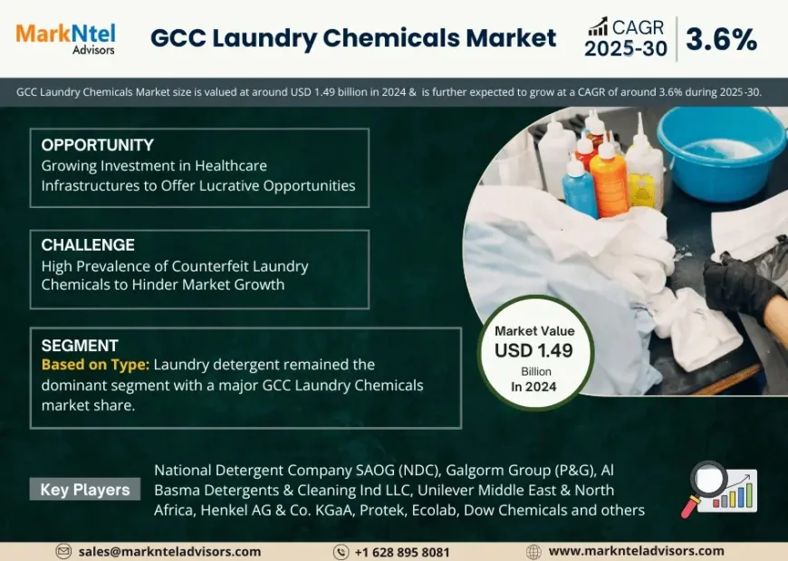 In-Depth Research on GCC Laundry Chemicals Market | Drivers & Opportunities