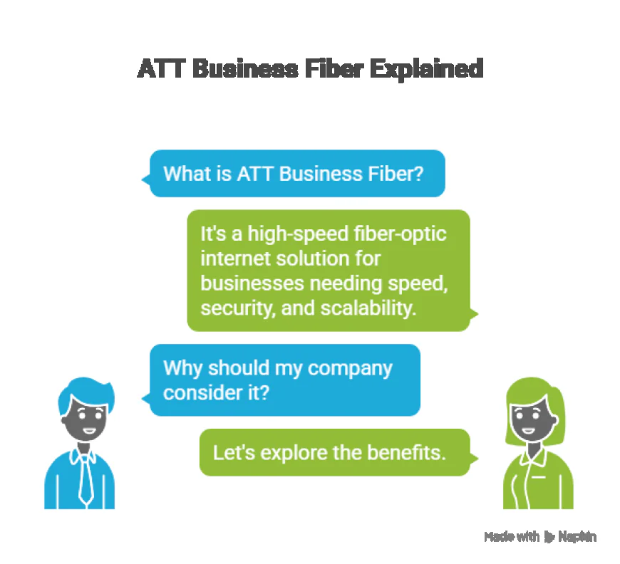 What Is ATT Business Fiber and How Can It Benefit Your Company?