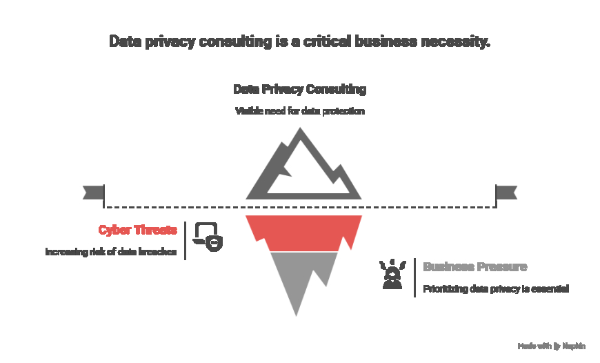 What Is Data Privacy Consulting and Why Does It Matter?
