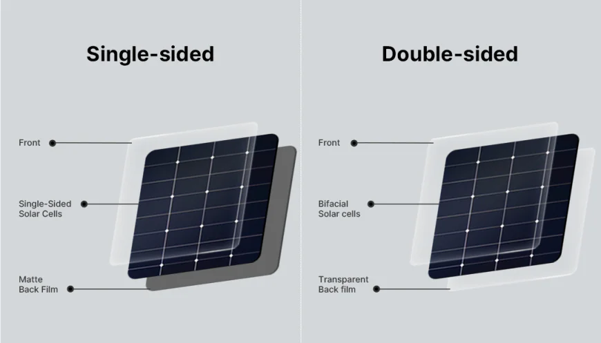 5 Reasons to Choose Bifacial Half Cut Solar Panels