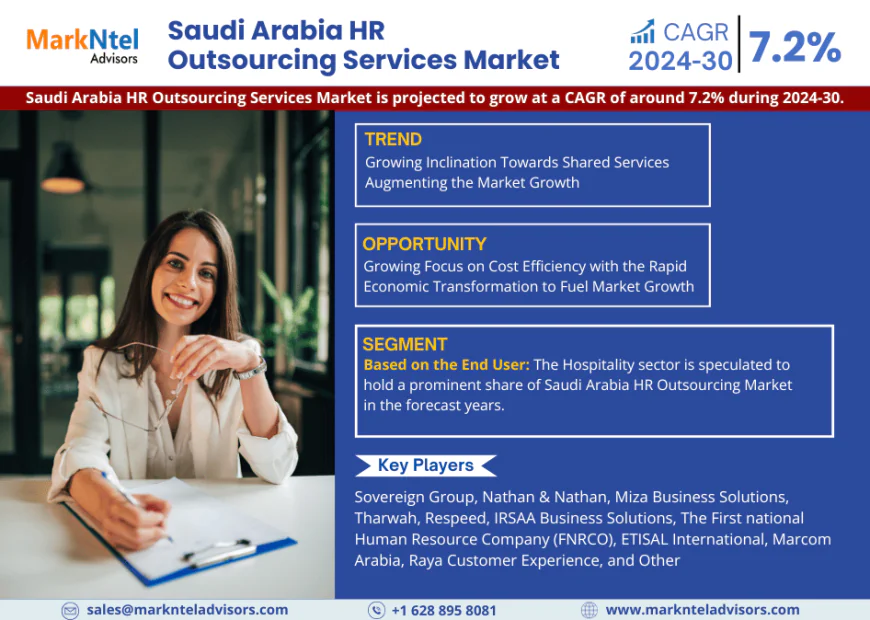 In-Depth Research on Saudi Arabia HR Outsourcing Services Market | Drivers & Opportunities