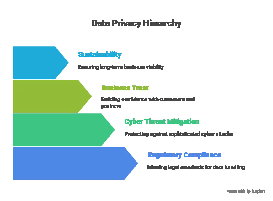 How Data Privacy Consulting Can Protect Your Business in 2025.
