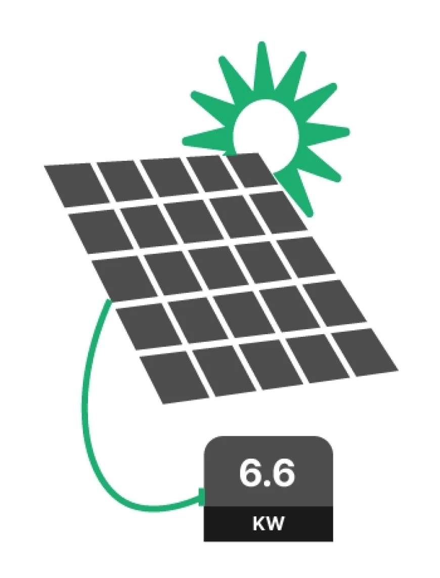 Why EsteemEnergy’s Solar Panels Are the Best Investment for Perth Residents