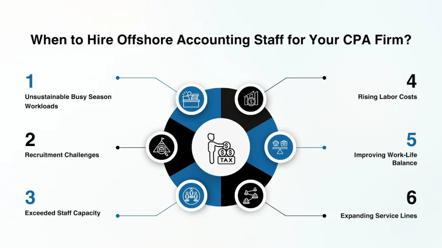How Offshore Accounting Staffing Supports Long-Term Business Success