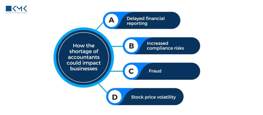 How Offshore Payroll Processing Is Transforming US Firms
