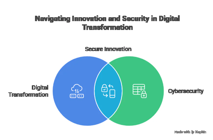 Why PCI DSS Consulting Is Crucial for Digital Transformation.
