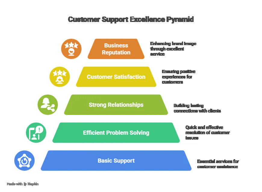 What to Look for in Quality Customer Support Representative Services.