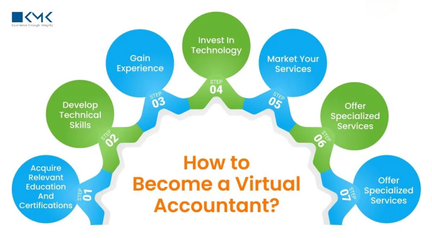 Small Business Virtual Accountant: What US Entrepreneurs Need to Know