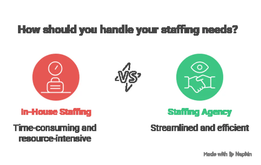 What to Expect When Working with a Professional Staff Agency.