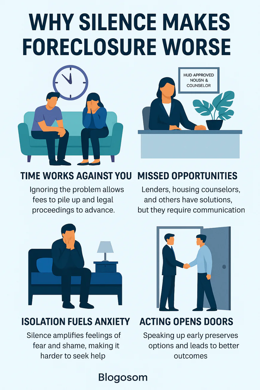 Breaking The Silence: Why Talking About Foreclosure Can Save Your Home