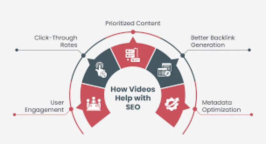 5 Mistakes to Avoid When Creating SEO-Friendly Video Content