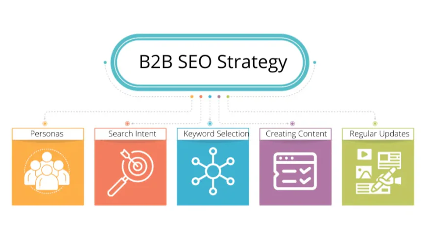 SEO for the Long Game: Why B2B Brands Are Doubling Down on Expert SEO Services