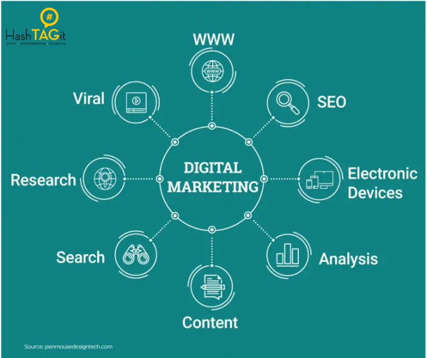 HashTAGit: Top Healthcare Marketing Agencies