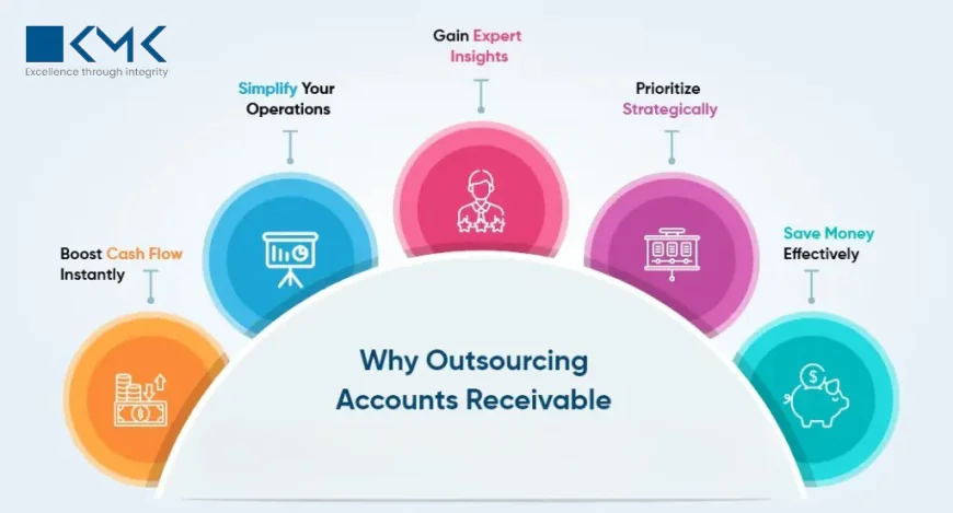 Why US Companies Are Choosing Virtual Accounts Receivable Outsourcing