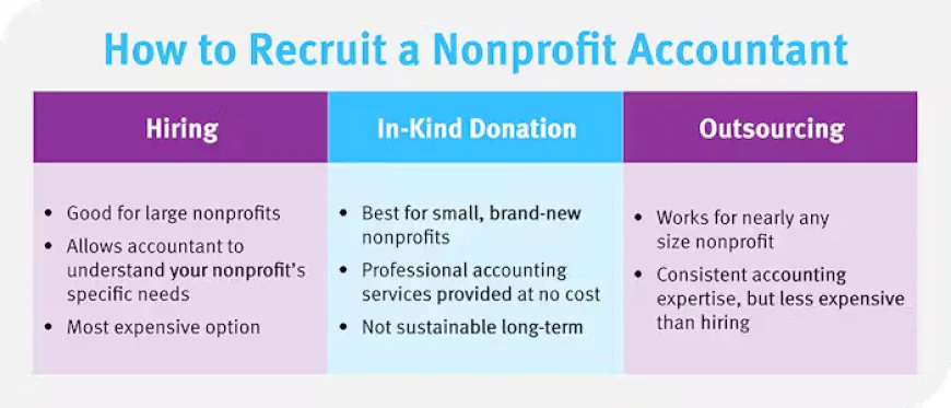 How Outsourced Bookkeeping Can Solve Your Nonprofit’s Accounting Challenges