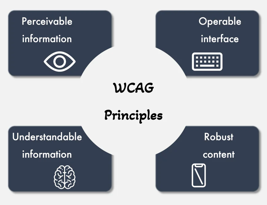 WCAG Compliance Consultant: Ensuring Digital Accessibility