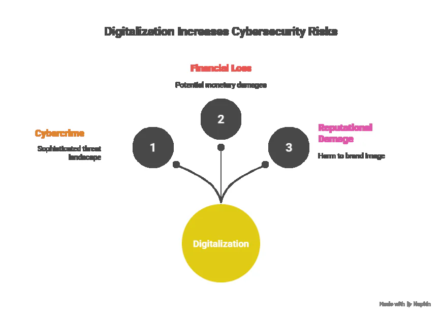 The Future of Business Internet Security: Trends to Watch.
