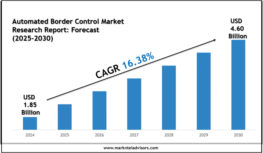 UK Fresh Fruits & Vegetables Market Size to Hit USD 20 Billion by 2030, 4.7% CAGR