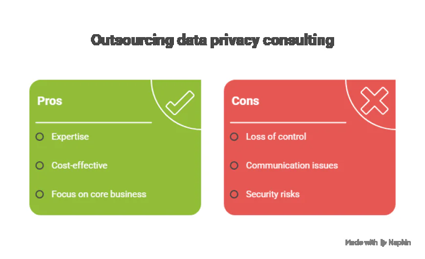 Outsourcing Data Privacy Consulting: Pros and Cons for Enterprises.