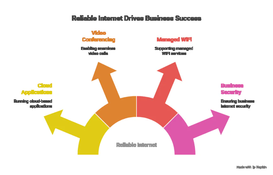 Dedicated Fibre Internet vs. Broadband: What’s the Real Difference?