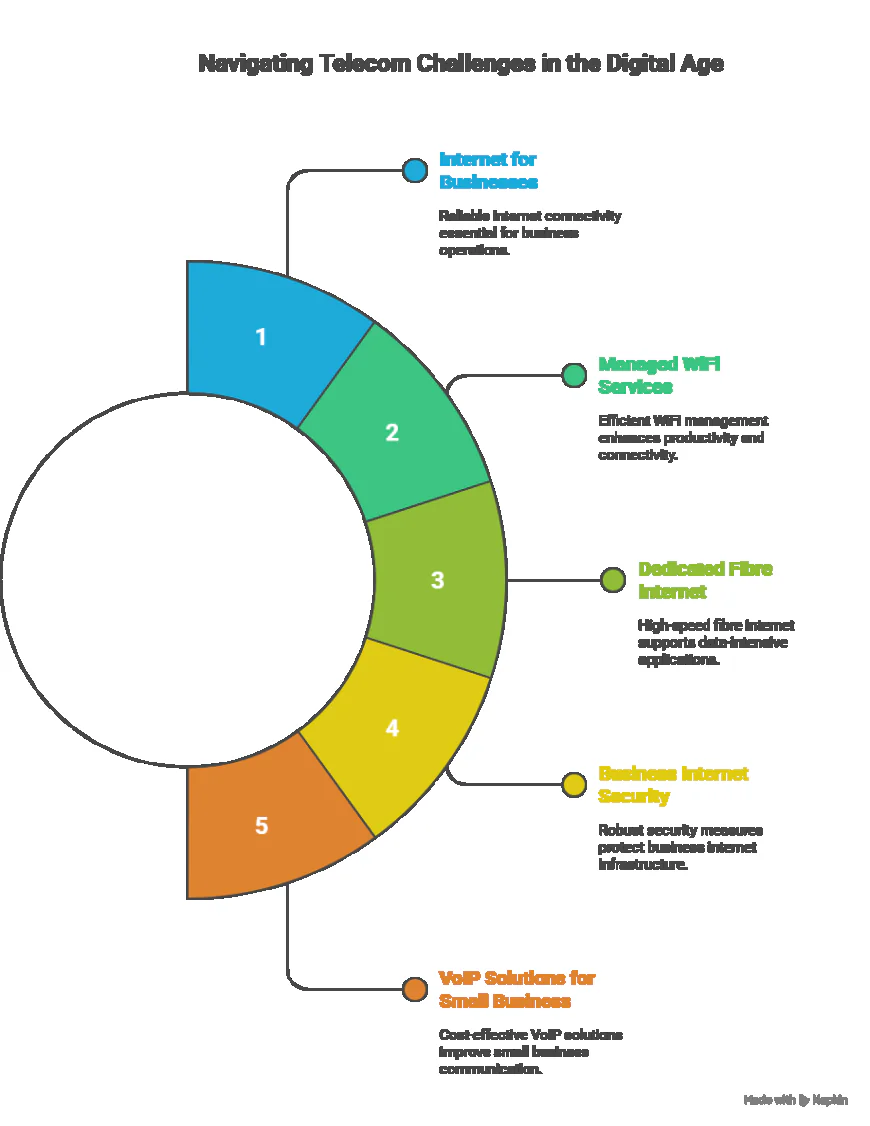 Telecom Expense Management vs. Manual Audits: Which Saves More?
