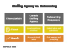 Canada Staffing Agency vs. Outsourcing Companies: Which is Right for Your Business?