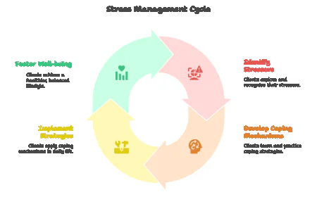 7 tegn på stress – og hvordan en coach kan hjælpe dig