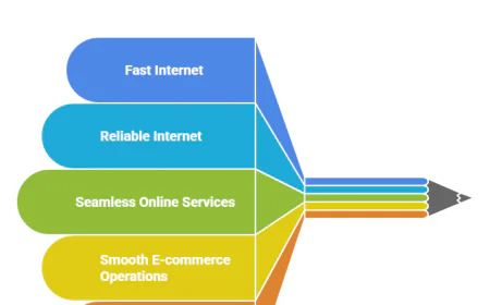 Top Benefits of Comcast Internet for Business in 2025.