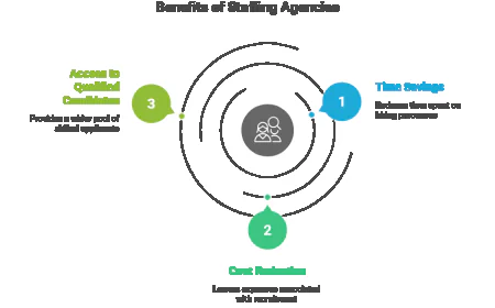 Why Partnering with a Staffing Agency in Surrey Can Transform Your Hiring Process.
