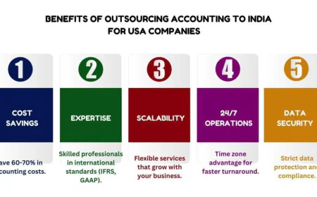 Is Offshore Bookkeeping the Future for US Accounting Departments?
