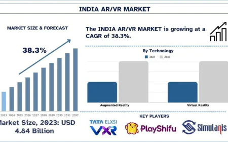 India AR/VR Market Size, Share, Analysis (2024-2032) | UnivDatos