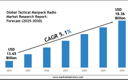 Tactical Vehicle Radio Market 2030: Size, Growth Drivers & Competitive Landscape