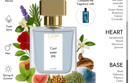 How Aquatic Perfumes Boost Your Mood and Confidence