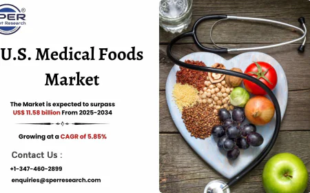 U.S. Medical Foods Market Size, Growth and Forecast 2034