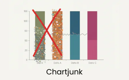 What is Chartjunk and Why You Should Avoid It