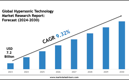 Hypersonic Technology Market Forecast 2030: Key Players & Emerging Trends