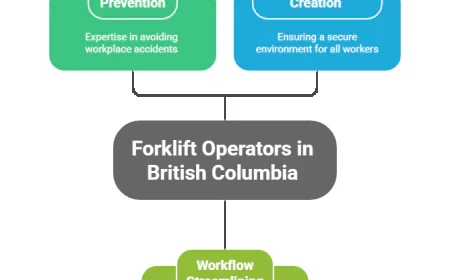 How Forklift Operators in British Columbia Contribute to Warehouse Safety.