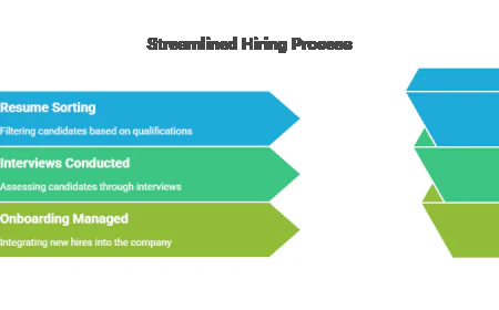 Why Partnering With a Temp Agency in Coquitlam Can Transform Your Hiring Process.