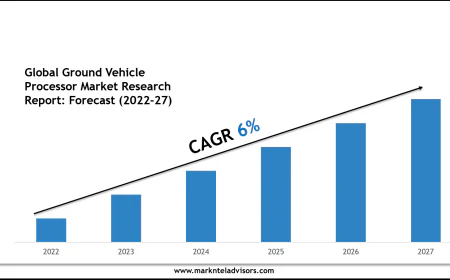 Ground Vehicle Processor Market Outlook 2027: Leading Companies & Share Insights