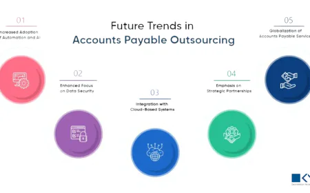How US Companies Improve Vendor Relationships with Outsourced Accounts Payable