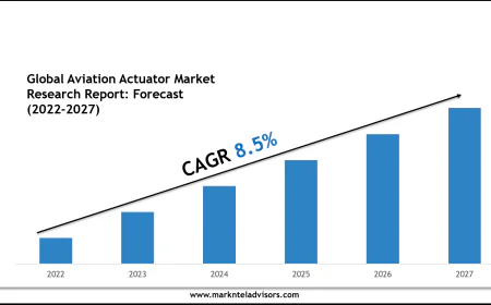 Aviation Actuator Market Outlook 2027: Leading Companies & Share Insights