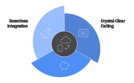 The Best Business VoIP Solutions for Eliminating Hidden Costs.