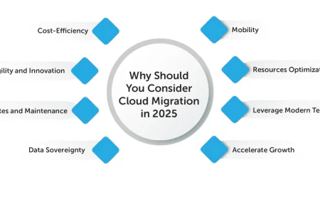 Why Migrating to Cloud Accounting is Crucial for US Businesses in 2025