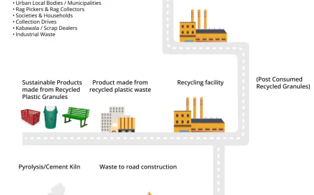 EPR Compliance Services: Why Every Business Needs Them