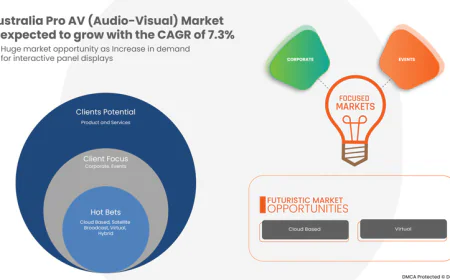Australia Pro AV (Audio-Visual) Market — status, trends, and where it’s headed