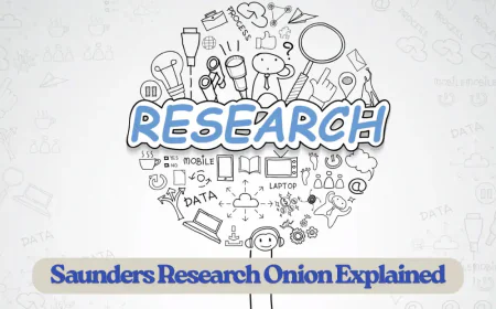 Simplifying the Research Onion Model with Online Assignment Help