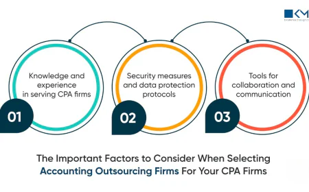 Why US CPA Firms Are Choosing to Hire Offshore CPA Firms in 2025