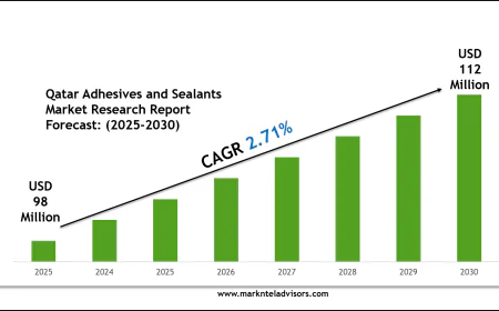 Qatar Adhesives and Sealants Market Scope & Volume Analysis with Executive Summary 2030